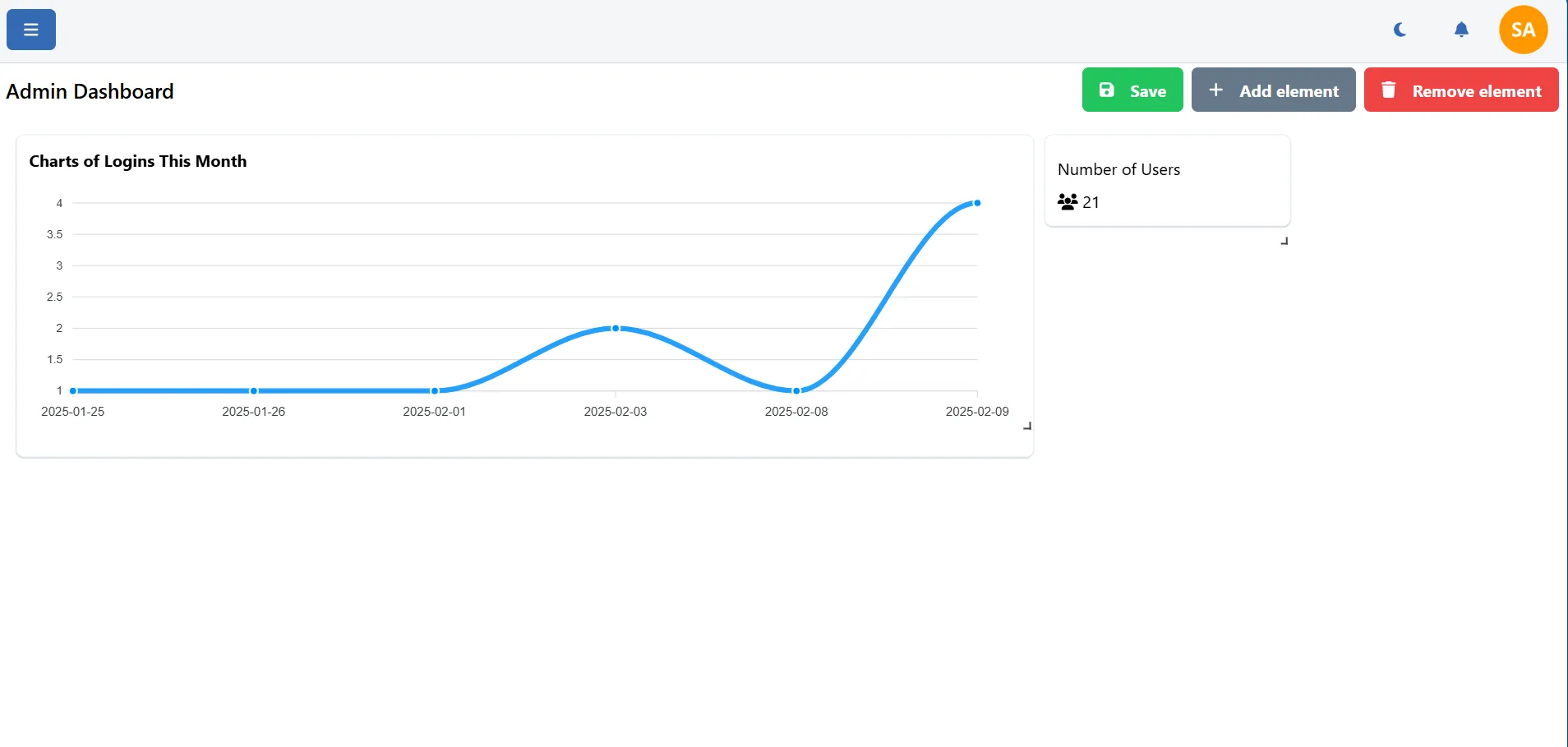 Dashboard editor