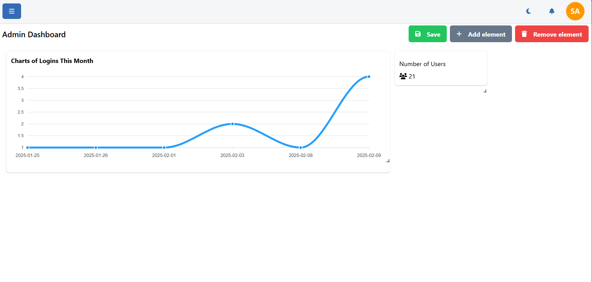 Dashboard editor