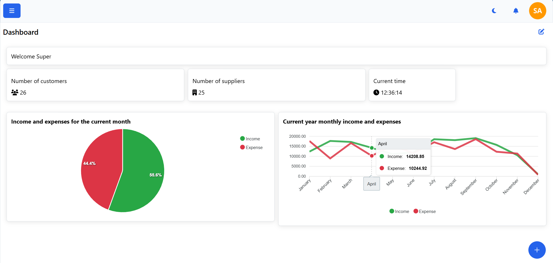 Dashboard image